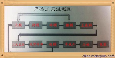 礼品钥匙扣厂的新趋势 东莞市文博工艺品的软胶解决方案