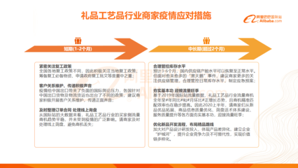 阿里巴巴国际站礼品工艺品行业疫情期特刊 破局与创新之道